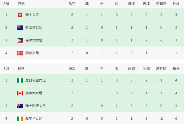 都体：尤文国米米兰那不勒斯竞争韦德拉奥果 冬窗签他需2000万欧据《都灵体育报》报道，尤文图斯、国际米兰、AC米兰和那不勒斯都有意引进韦德拉奥果，冬窗签他需要报价2000万欧元。